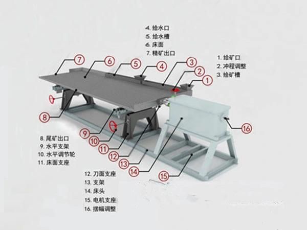 Chrome Ore Shaking Table for Chrome Ore Mining Plant From Jxsc