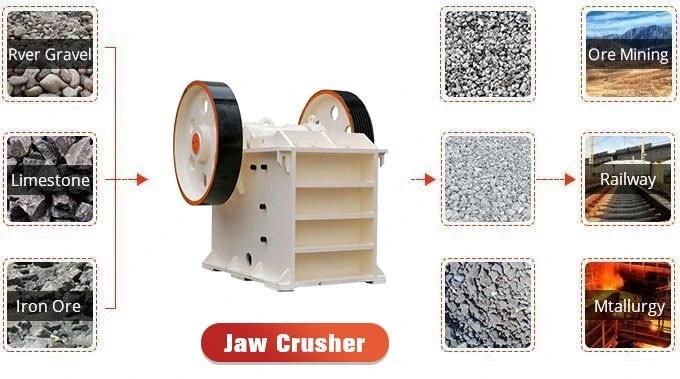 Mobile Jaw Crusher Machine for The Stone