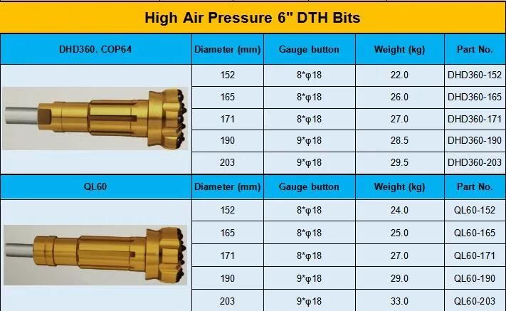 165mm DTH Button Bits for DTH Hammer Ql60 for Well and Mining Drilling