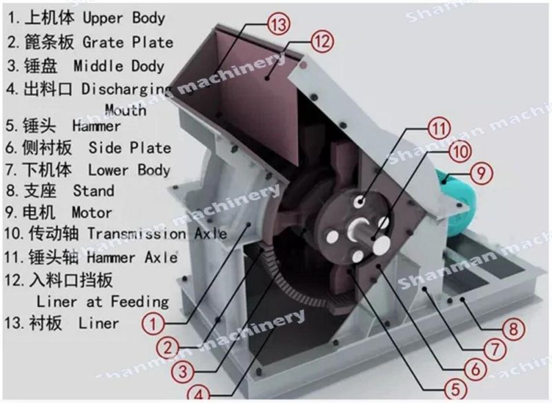 Small Hammer Crusher PC600*400 with Diesel Engine Power, Impact/Jaw/Rock/Mining/Mineral/Mobile Crusher for Brick/Quarry/Granite/Cobble/Limestone/Ore/Gold Crush