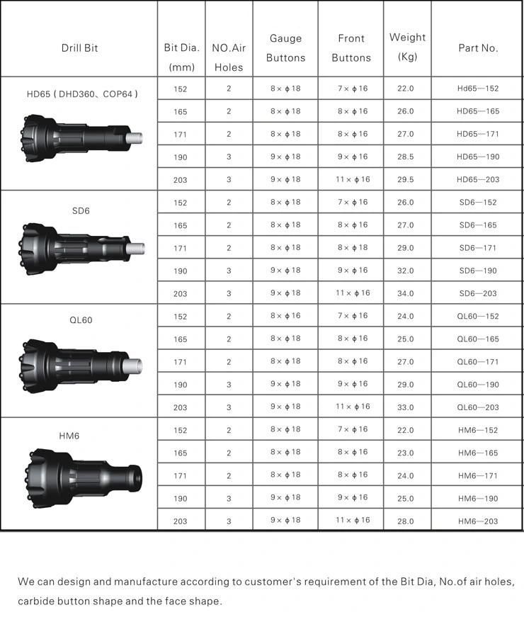 Thread Button Drill 6 Inch Down The Hole Bits SD6 Ql60