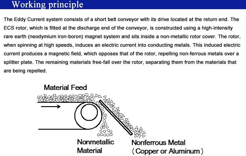 Metallics Separating Eddy Current Separator Selection Paper Magnetic Separation