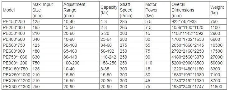 Mini Diesel Mobile Stone Jaw Crusher Machine