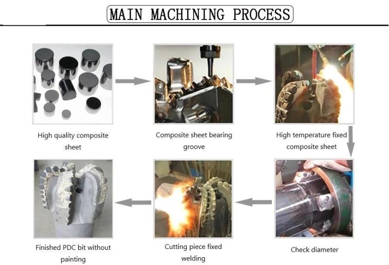 PDC Drilling Bits Tungsten Carbide Diamond Core