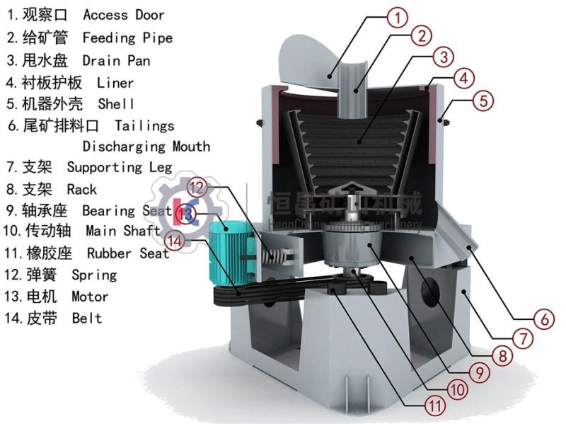 Falcon Centrifugal Concentrator for Gold Processing Plant