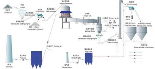 Professional Titanium Dioxide Rotary Kiln Composed of Carbon Steel with Alloy Steel Plate