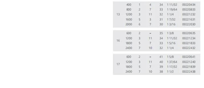 Maxdrill Integral Drill Steels