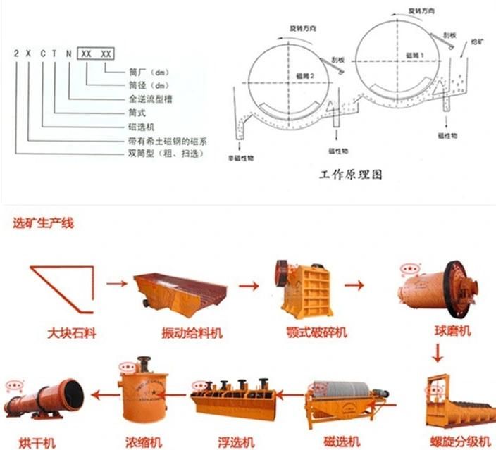 High Efficiency Dry Ore Magnetic Separator Machine Price