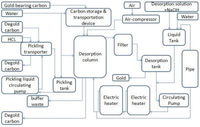 Desorption Electrolysis System