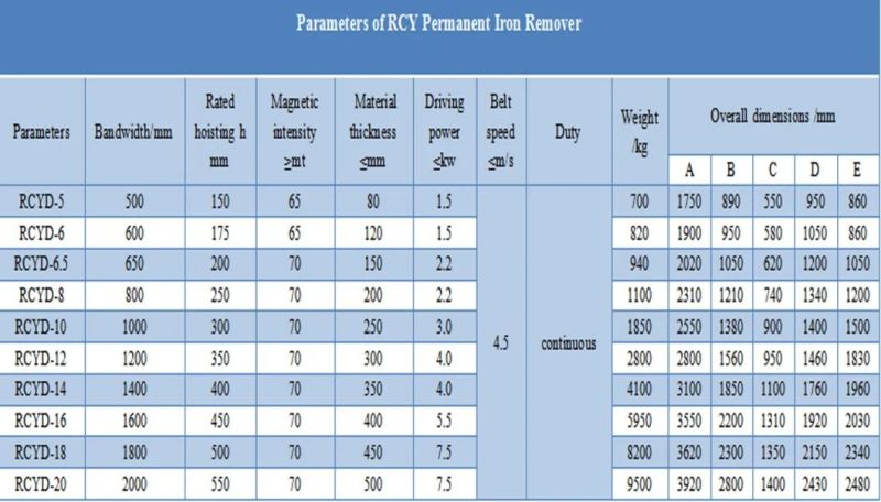 Overband Magnets for Mineral Separation