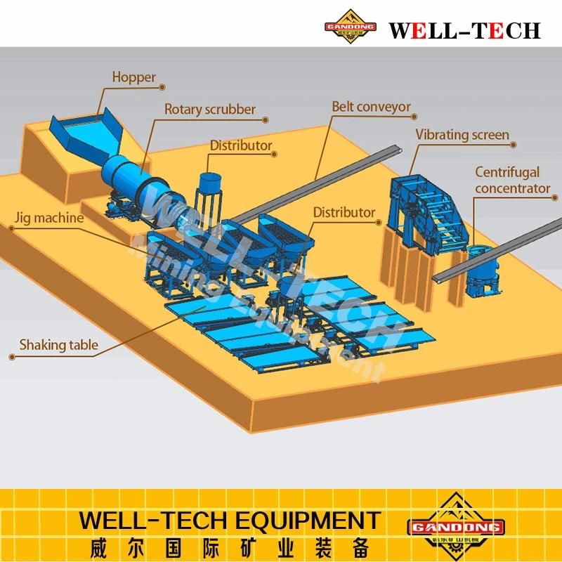 Heavy Mineral Concentration Jig Machine for Sale