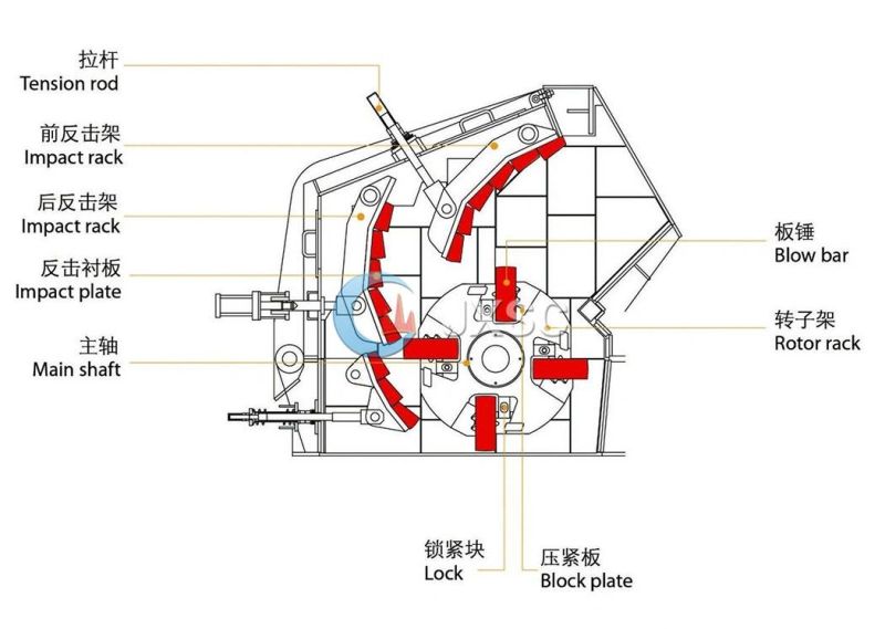 Classic Design Heavy Type Rotor Primary Impact Crusher for Coal Crushing