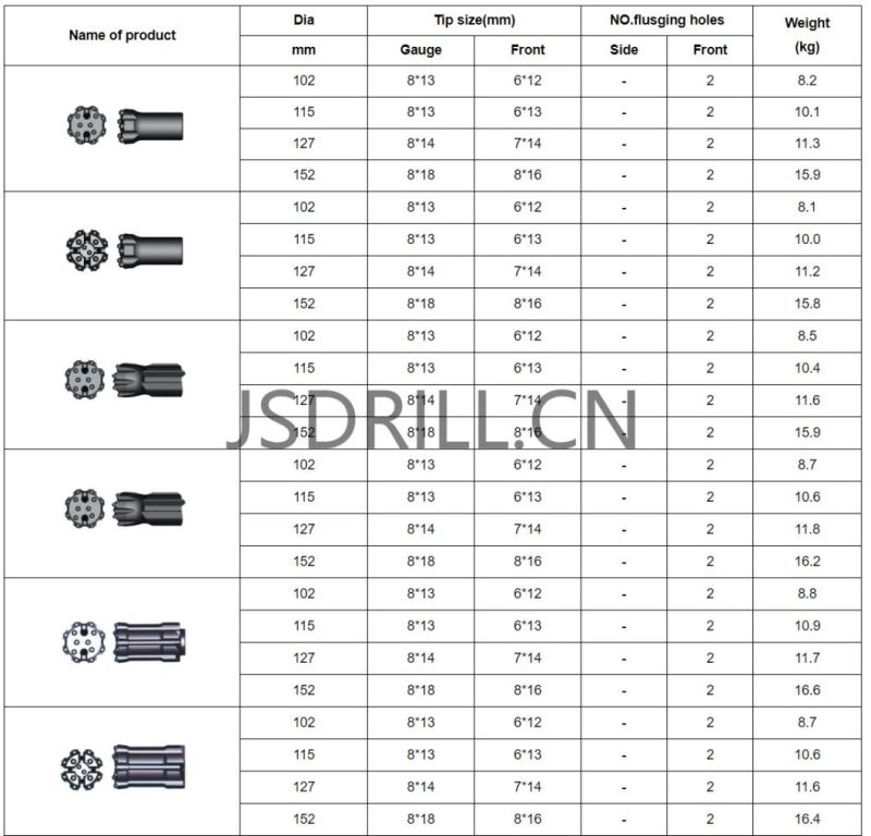 R25/R32/R38/T38/T45/T51/St58/Gt60/ED68/St68 Top Hammer DTH Drill Button Bit
