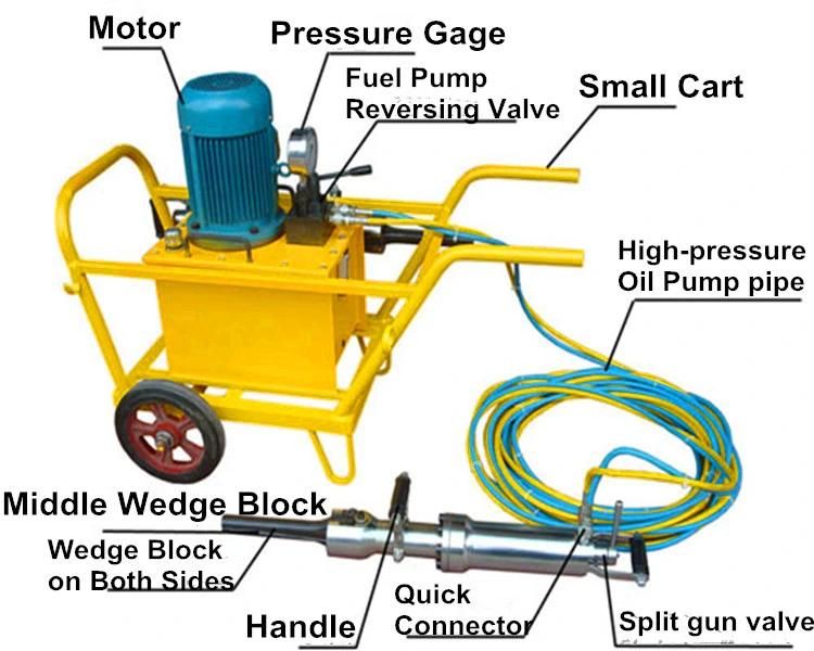 Semi-Automatic Gasoline Concrete Hydraulic Rock Split with New Type