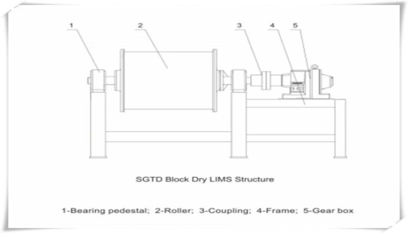 Dry Type Magnetic Drum Separator of Fine Magnetite Ore Mining Equipment