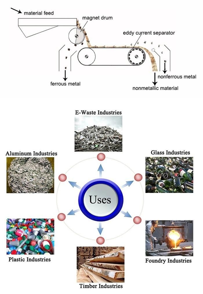 Recycling Line Machine for Separating Waste Deey Current Separator