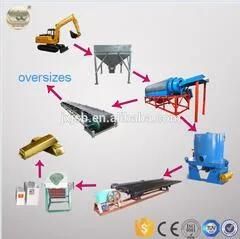 Complete New Alluivial Gold Ore Mining Processing Separator Plant Equipment Gravity ...