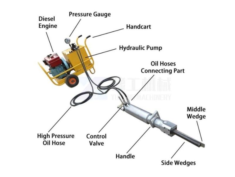 Hydraulic Stone Breaker and Rock Splitter
