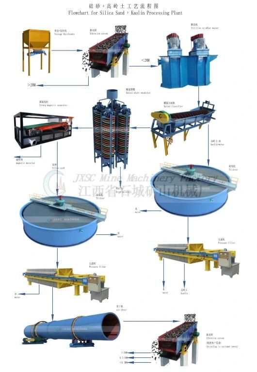 Hot Sale Spiral Log Washer Silica Sand Washing Machine for Sale