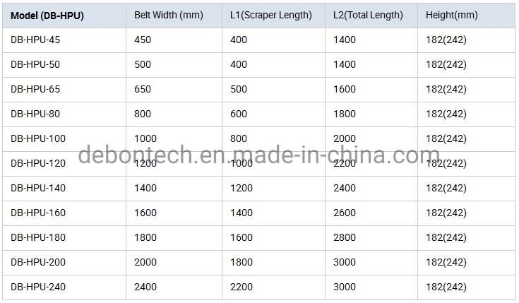 Belt Conveyor Primary Scraper for Belt Width 500mm to 2400mm