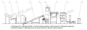 Horizontal Quartz Silica Sand Making Machine with Production Line