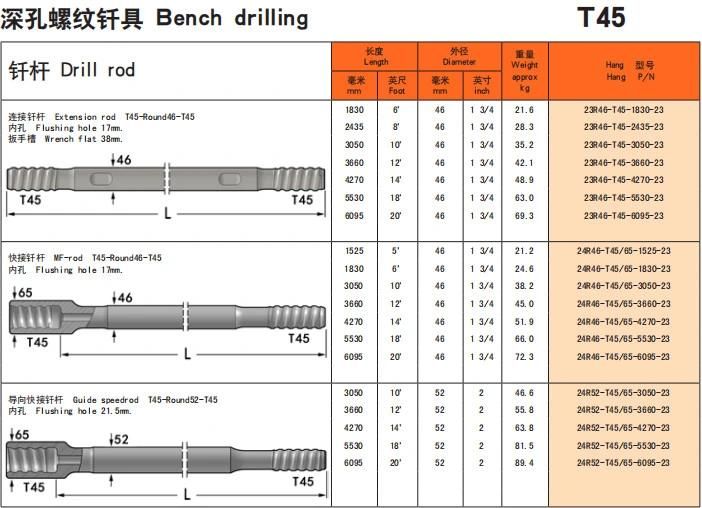 T45/T51/St58extension Drifter Speed Mg/mm Threaded Drill Steel Rod