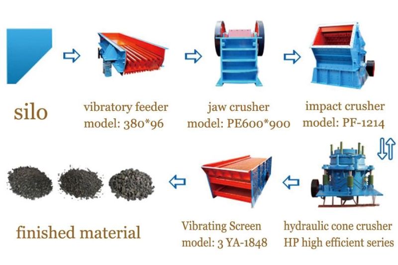 PE Good Quality &Good Price Mine/Stone/Rock Breaker Stone/Rock/Mining/Mineral/Quarry/Asphalt/Granite/Cobble/Limestone/Ore/Gold Mine Jaw Crusher