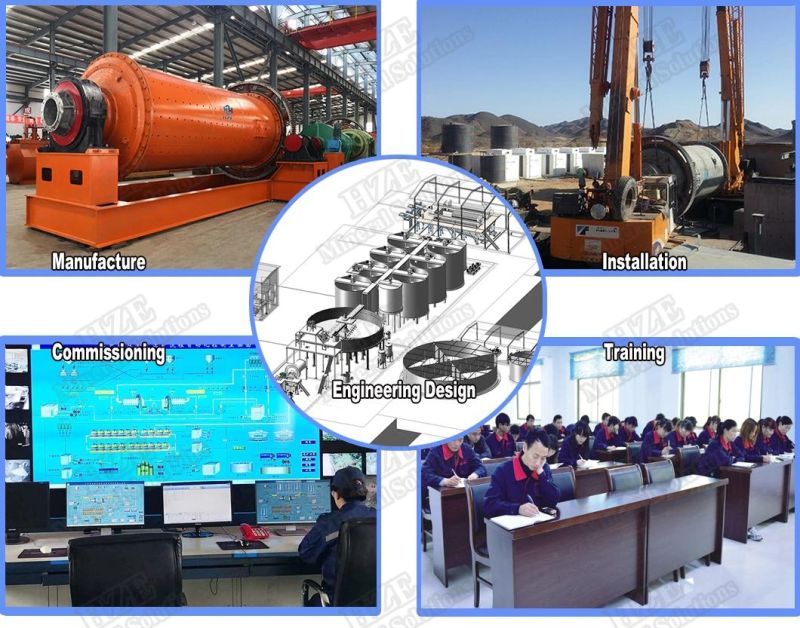 Mineral Processing Services Metallurgical Test Commissioning Training Technological Transformation