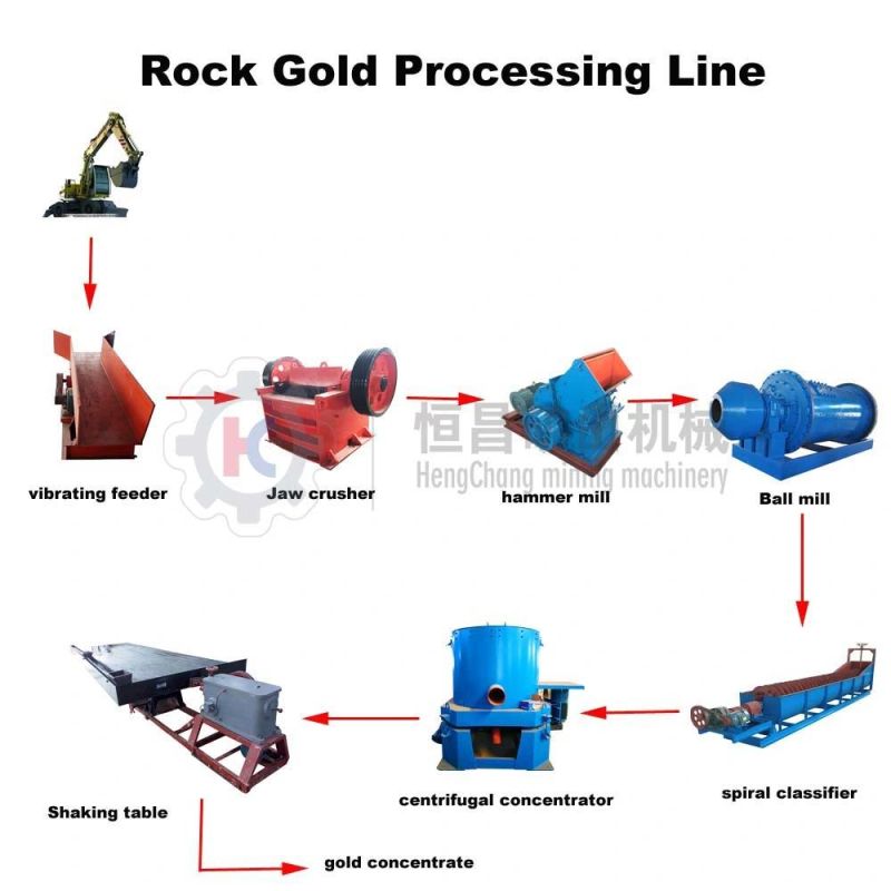 Extracting Gold From Rock Gold by Gold Separator Process Line
