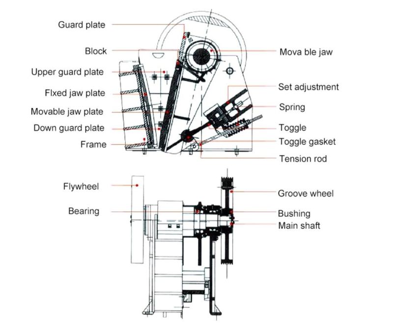 Aggregate Rock Crushed Stone Jaw Crusher From China