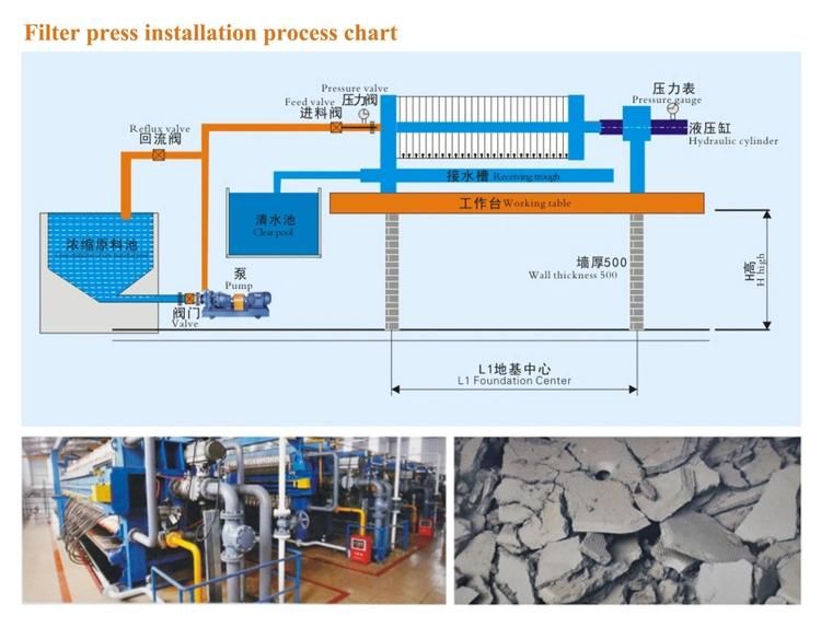 High Pressure Membrane Chamber Filter Press Hydraulic Series