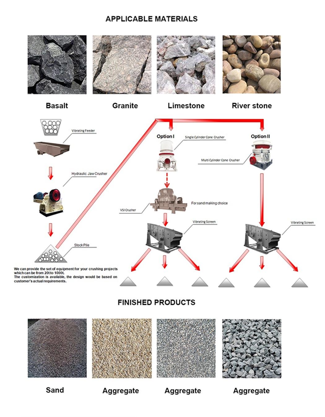 obsidian dolomite fine product crushing hydraulic cone crusher