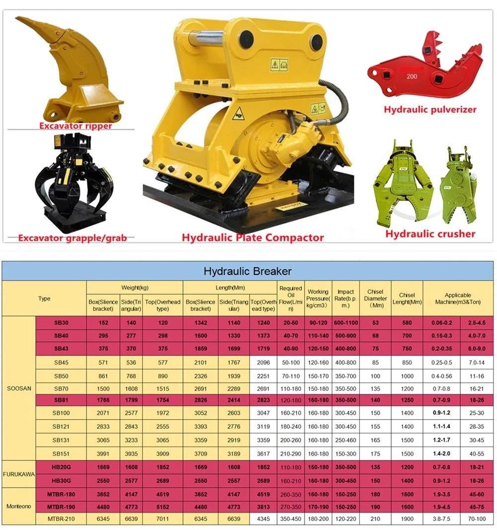 Excavator Spare Parts Excavator Ripper Excavator Grapple Hydraulic Plate Compactor