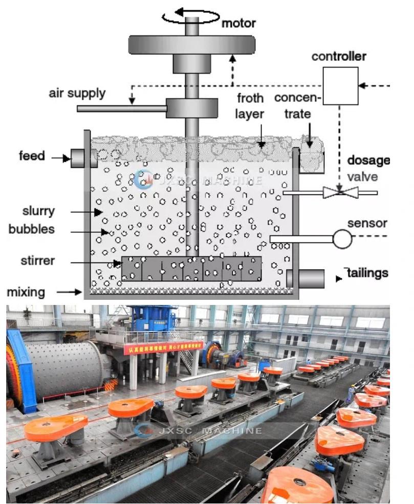 Flotation Cell Separator Machine Copper Ore Processing Plant
