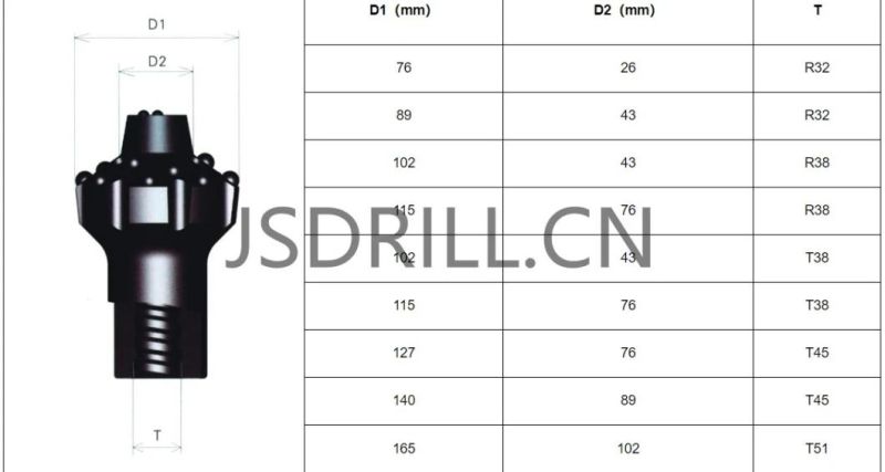 R25/R32/R38/T38/T45/T51/St58/Gt60/ED68/St68 Top Hammer DTH Drill Button Bit