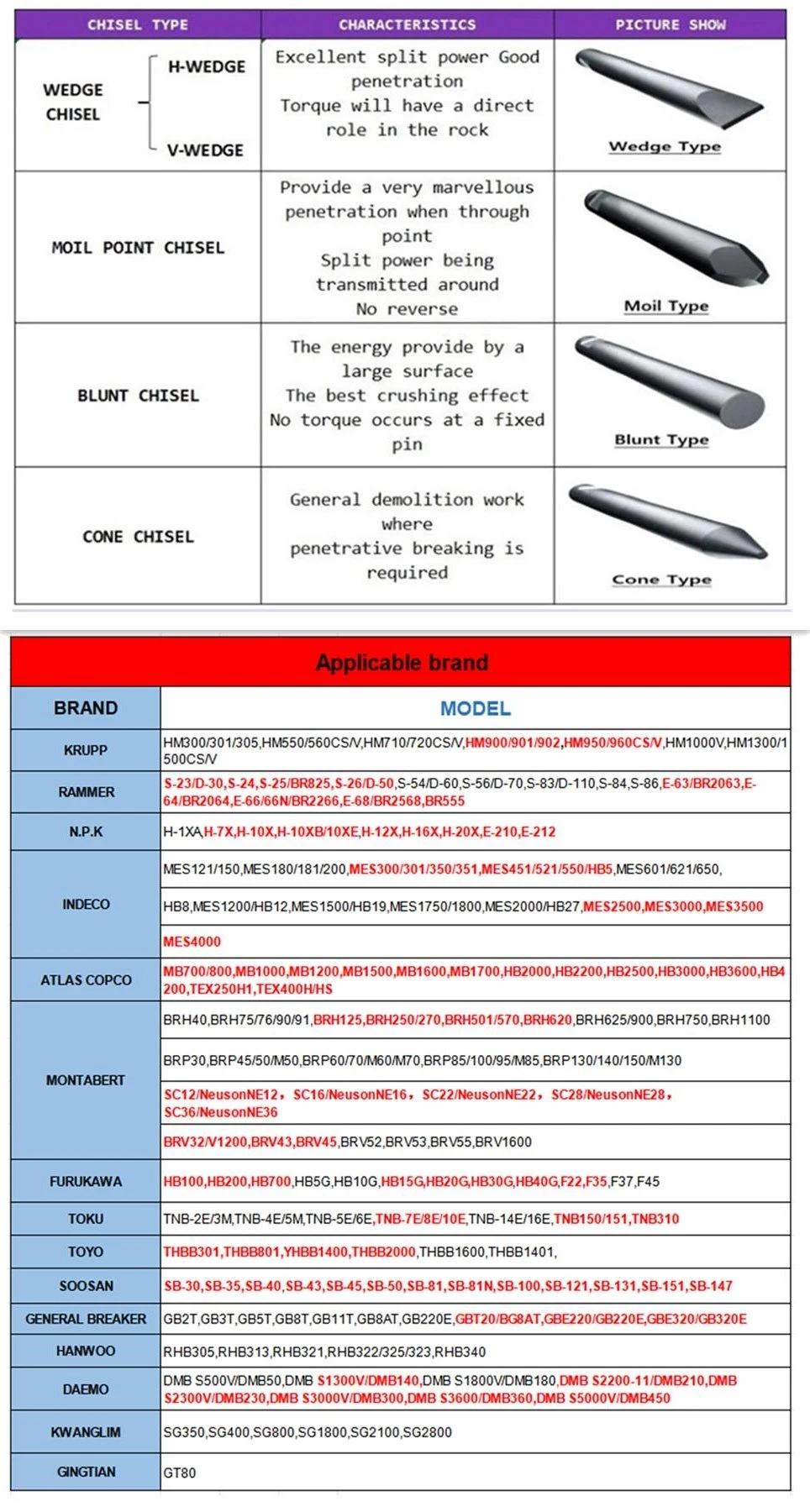 Indeco Mes2500 Mes3000 Mes4000 Atlas MB750 MB700 MB1000 MB1200 MB1500 Hb2000 Hb2200 Hb2500 Hb3000 Hb4200 Hydraulic Breaker Hammer Chisel for Excavator Parts