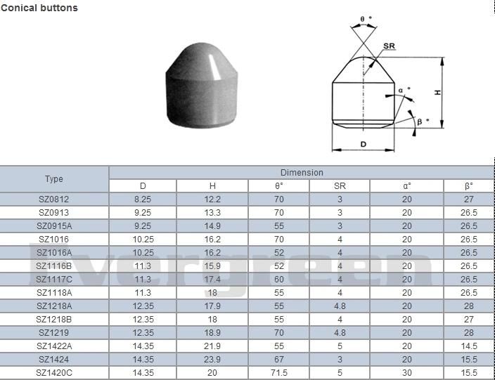 Tungsten Carbide Drill Bits Buttons for Mining