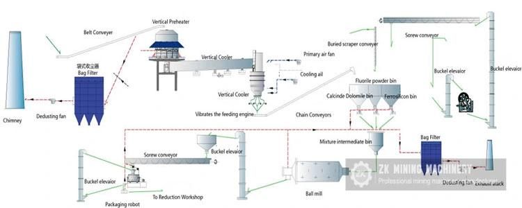 Ce and ISO900 Energy Saving Magnesium Smelting Plant