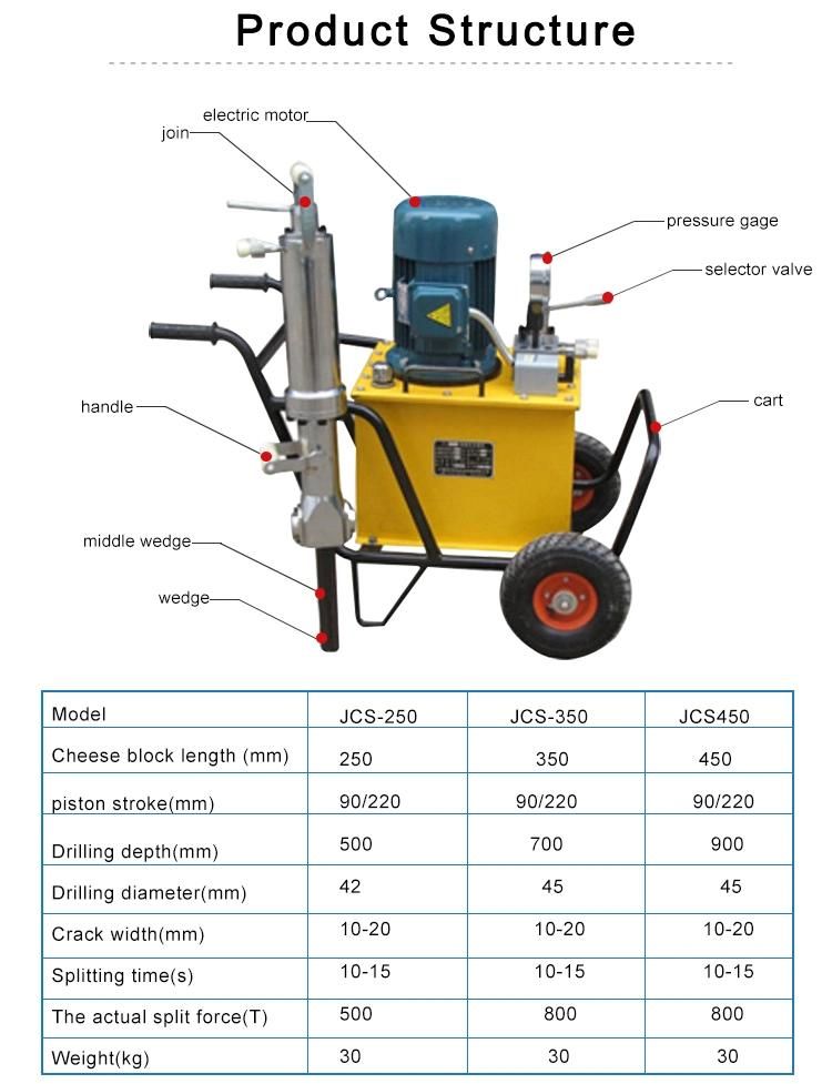 Hydraulic Rock Splitter Stone Splitting Machine with Singe Guns