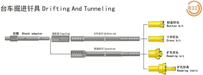 Mf / mm Thread Extension Rock Drill Rods / Speed Rods R32
