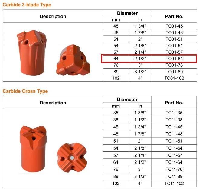 Maxdrill Carbide 3-Blade Type Drill Bit