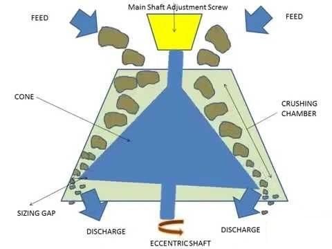 Hc Good Quality &Good Price Mine/Stone/Rock Breaker Stone/Rock/Mining/Mineral/ Quarry/Asphalt/Granite/Cobble/Limestone/Hydraulic Single Cylinder Cone Crusher