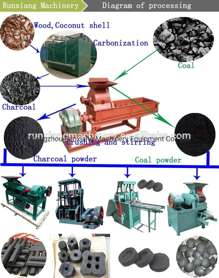 China Factory Charcoal Coal Powder Briquette Extruder Making Machine (WSMB)