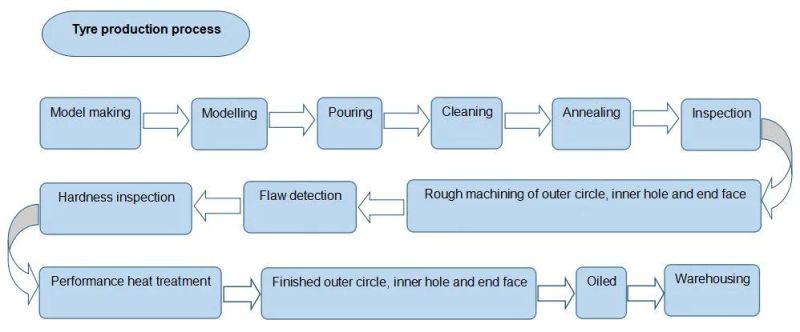 Forging Rotary Parts Plain Riding Ring and Rotary Kiln Tyre with Alloy Steel and Cement Machine Parts