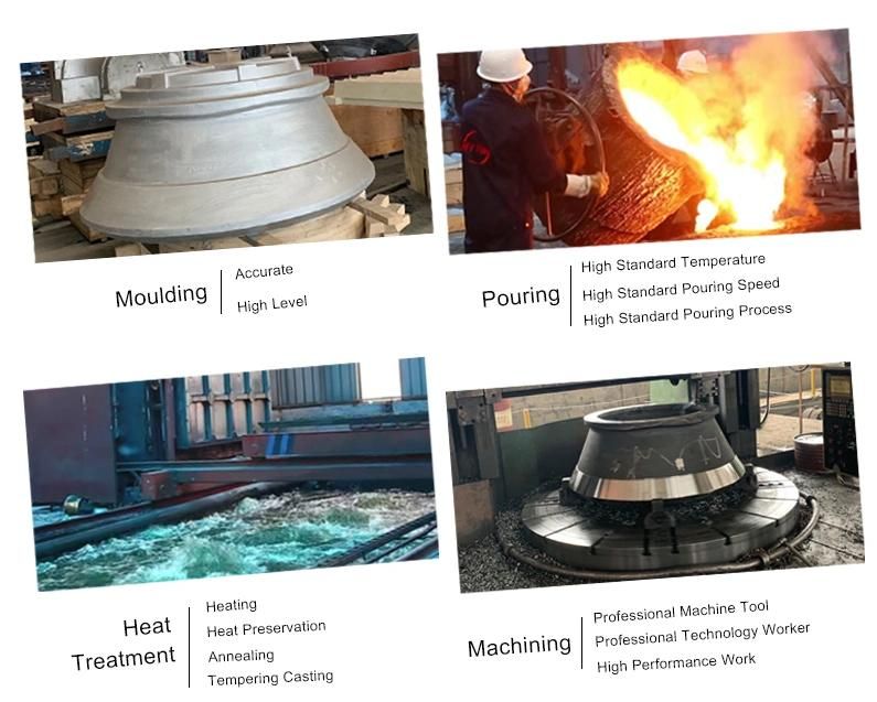 Hyton Foundry Manganese Steel Castings Mantle and Concave Suit Symons Cone Crusher Wear Parts