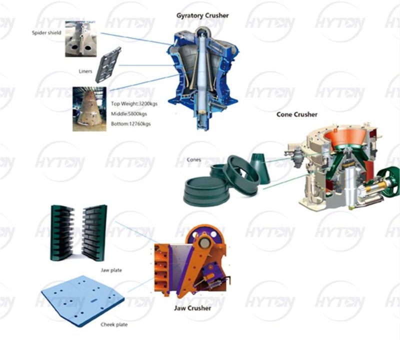 Hyton Mining Machine Accessories Cover Suit Nordberg Gp300 Series Stone Cone Crusher Wear Parts