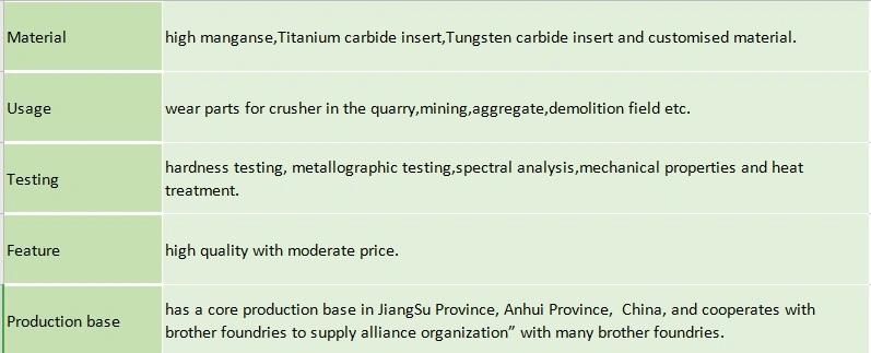 Mining Machine High Manganese Plate Cheek Plate Protection Plate Suit C145 Crusher Parts