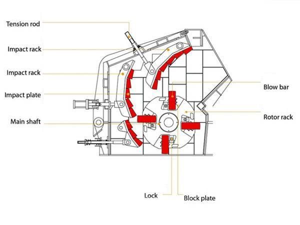 High Capcity Quartz Stone Impact Crusher with Competitive Price