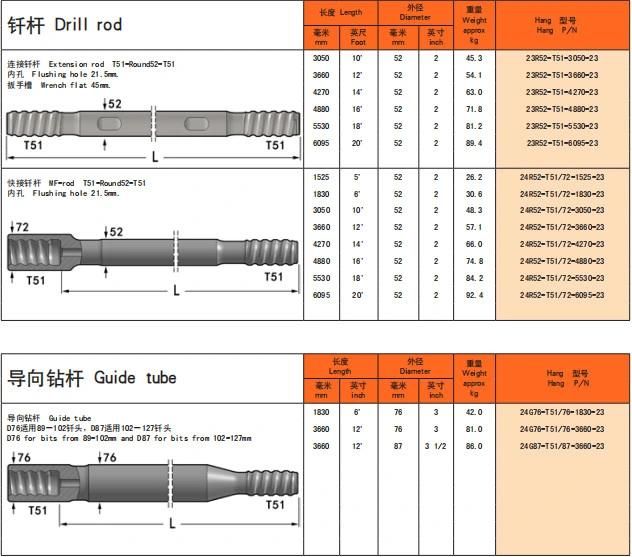 T51/St58/T60/T38/T45/ Extension Drifter Speed Mf/mm Threaded Drill Steel Rod