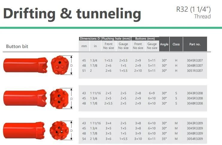 Maxdrill R32 X 45mm Button Bits